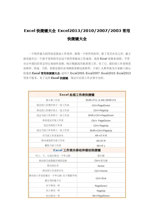 Excel快捷键大全 Excel2013