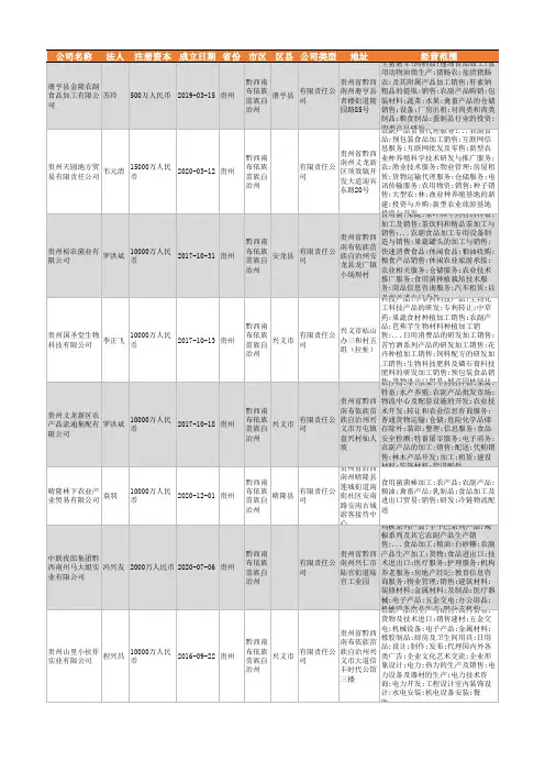 2021年黔西州农副食品加工行业企业名录159家