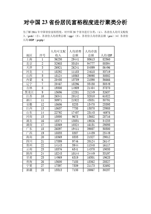 对中国23个省份富裕程度进行聚类分析