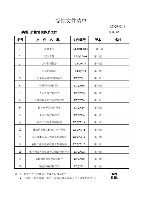 受控文件清单(QR423-1)