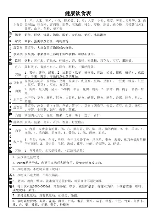 痛风健康饮食表