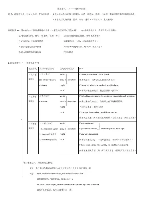 高考英语之虚拟语气详细讲解