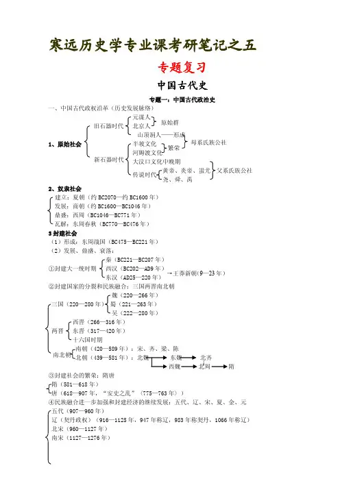 寒远笔记之  (5)