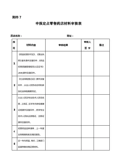 申报定点零售药店材料审核表【模板】