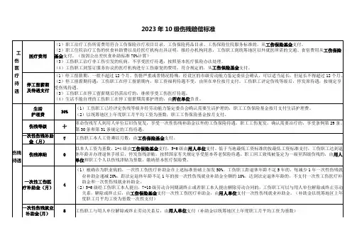 2023年10级伤残赔偿标准
