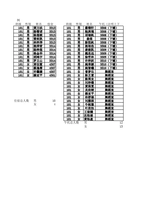 宿舍床位登记表