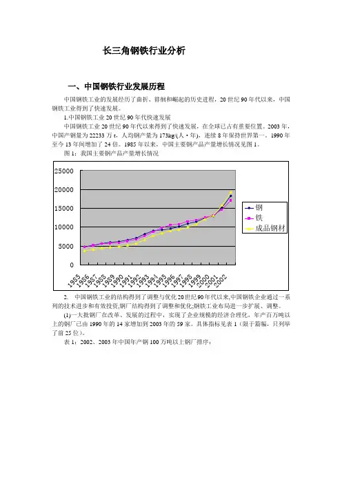 长三角钢铁行业分析报告