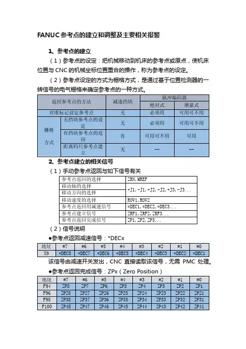 FANUC参考点的建立和调整及主要相关报警