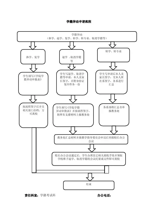 学籍异动申请流程图