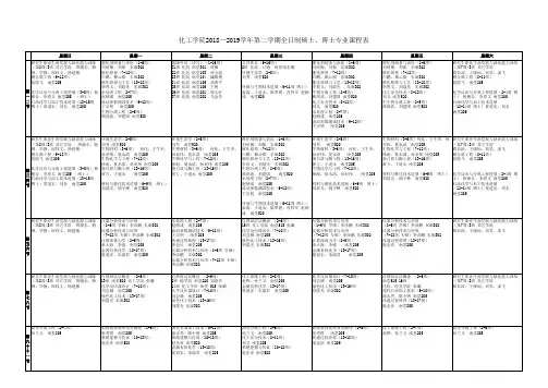 化工学院2018—2019学年第二学期全日制硕士、博士专业课