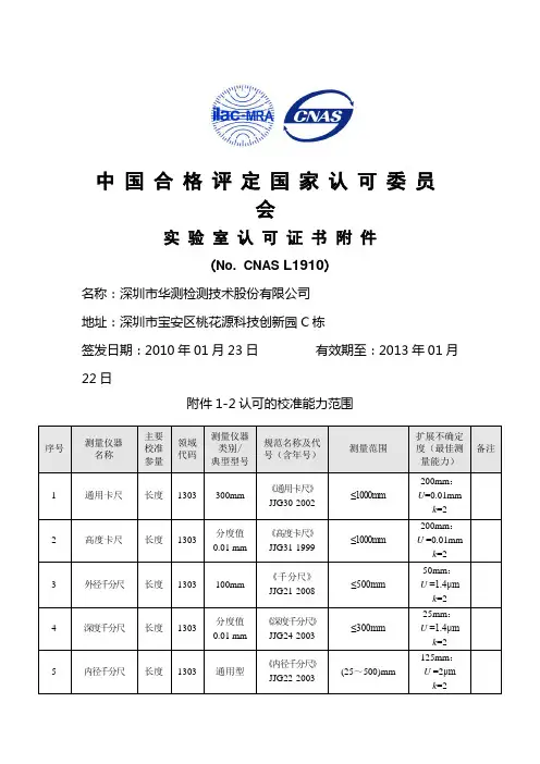 CNAS认可范围