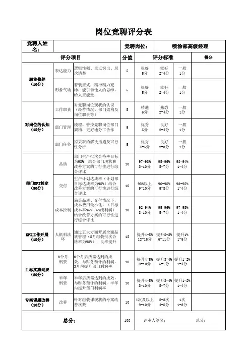 岗位竞聘评分表