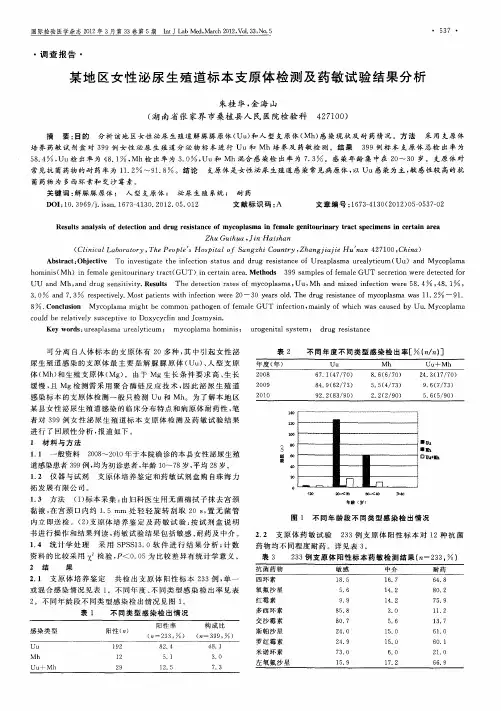 某地区女性泌尿生殖道标本支原体检测及药敏试验结果分析