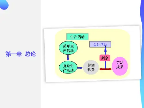 总论会计学原理-西南财大