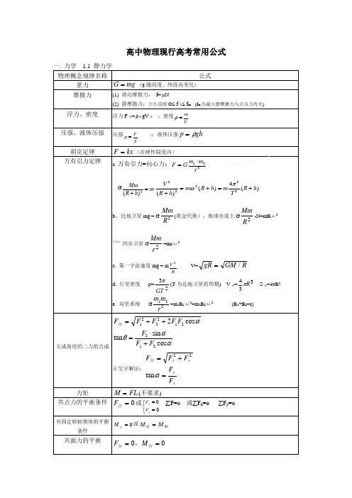 高中物理现行高考所有公式大全(最全整理)