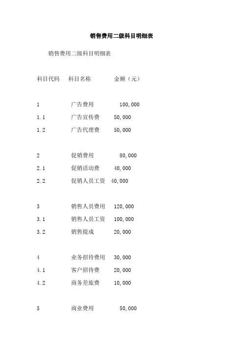 销售费用二级科目明细表