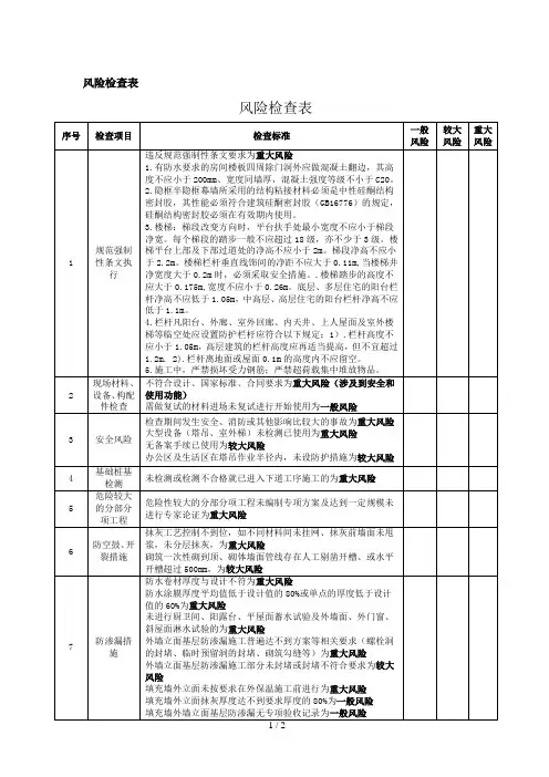风险检查表