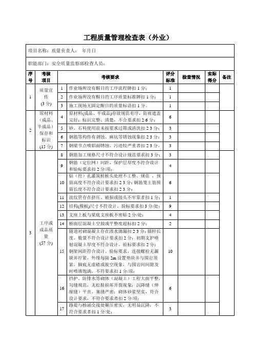工程质量管理检查表(外业)
