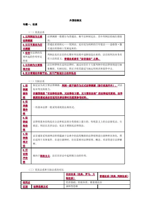 国家司法考试《外国法制史》基础学习班讲义