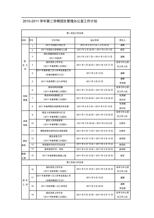 2010-2011学年招生管理办公室第二学期工作计划