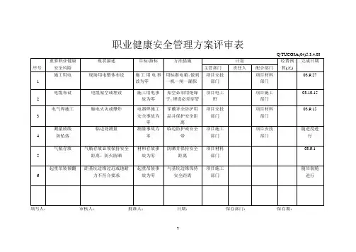 职业健康安全管理方案评审表
