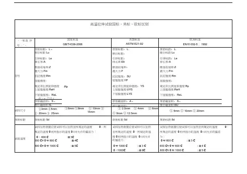 最新国标、美标、欧标区别
