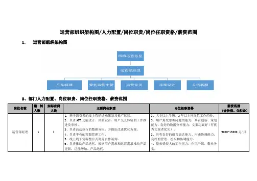 运营部组织架构图及薪资范围