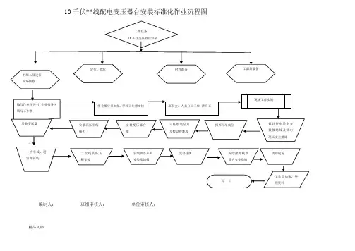 10KV配电变压器安装标准化作业流程图及指导书