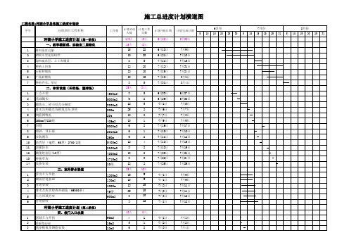 总体施工进度计划表