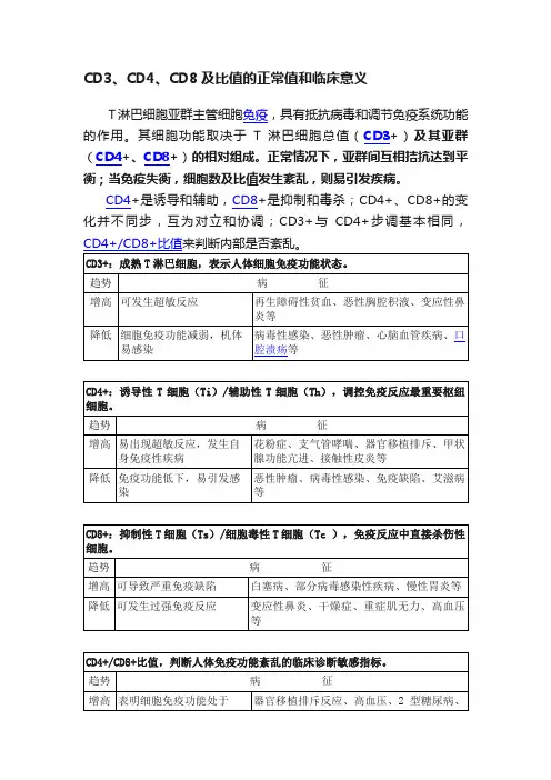 CD3、CD4、CD8及比值的正常值和临床意义