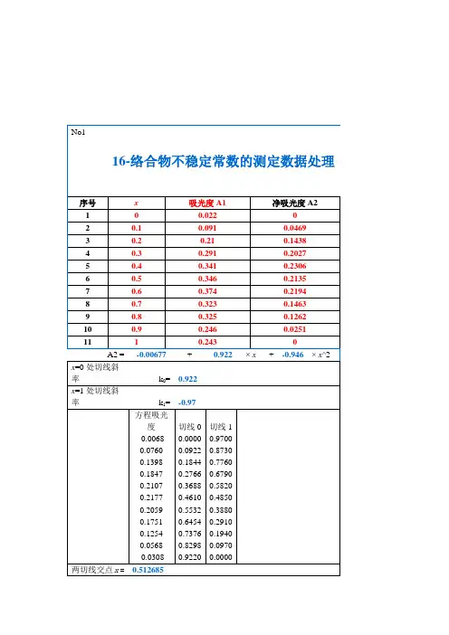 物化实验数据处理