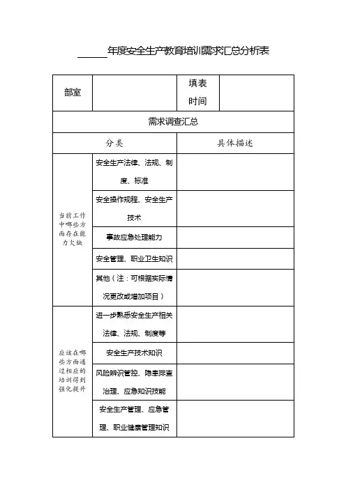 年度安全生产教育培训需求汇总分析表