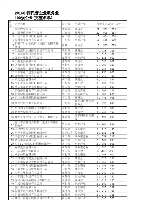 2014中国民企服务业100强名单及各省入围名单