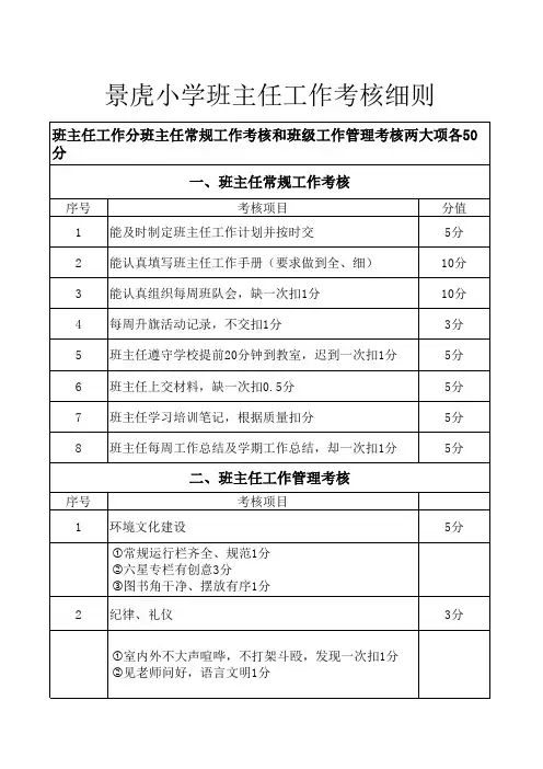班主任工作考核细则 工作表