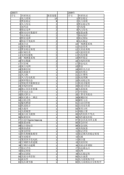 【国家自然科学基金】_暂态稳定仿真_基金支持热词逐年推荐_【万方软件创新助手】_20140802