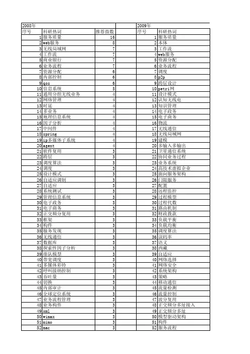 【国家自然科学基金】_业务系统_基金支持热词逐年推荐_【万方软件创新助手】_20140803
