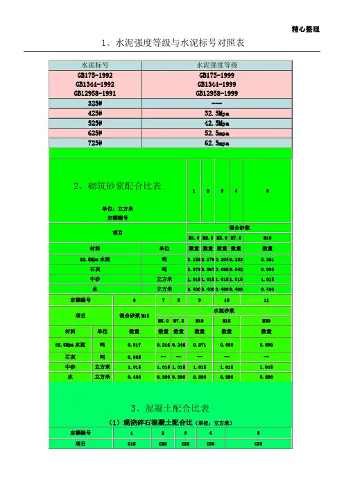 水泥强度等级与水泥标号对照表