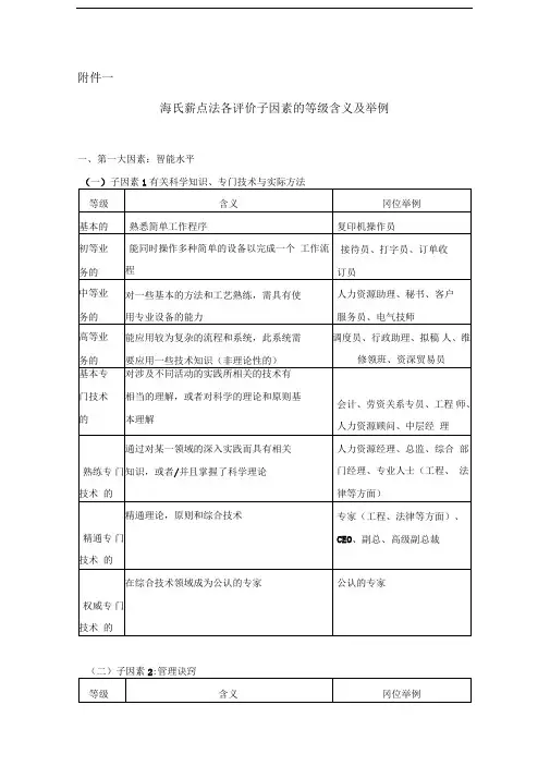 海氏评分表