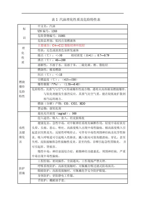 汽油、柴油理化性质及危险特性