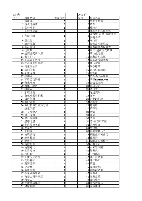 【国家自然科学基金】_透镜体_基金支持热词逐年推荐_【万方软件创新助手】_20140803