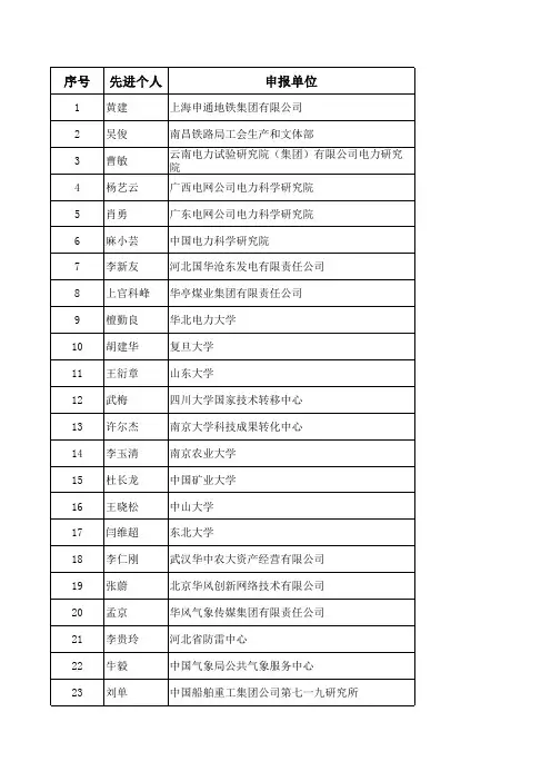 第六届中国技术市场协会金桥奖先进个人名单