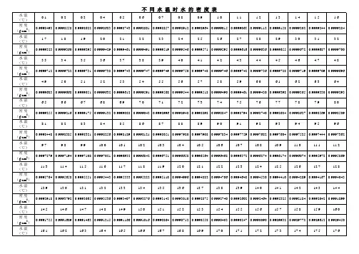 不同水温时水的密度表