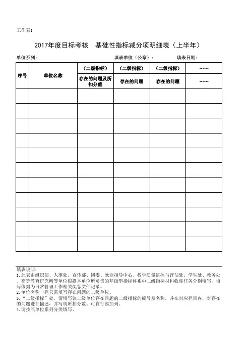 目标考核 基础性指标减分项明细表(上半年)(各职能部门填报)
