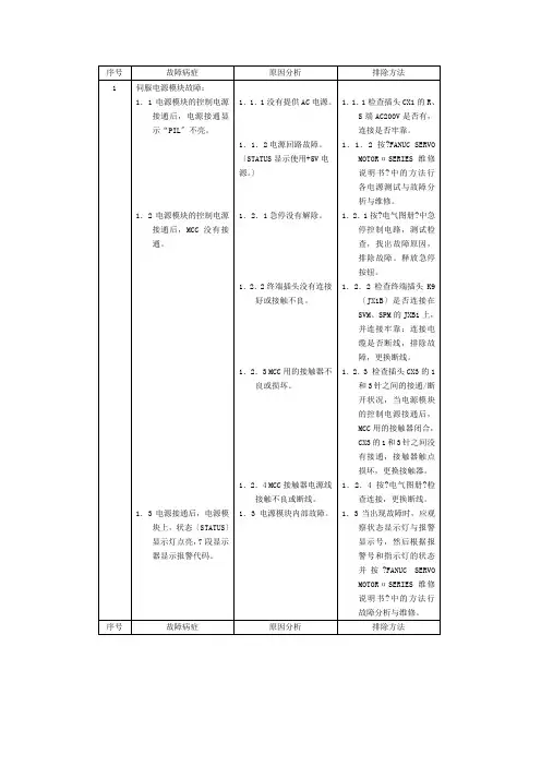 fanuc 伺服报警代码.62