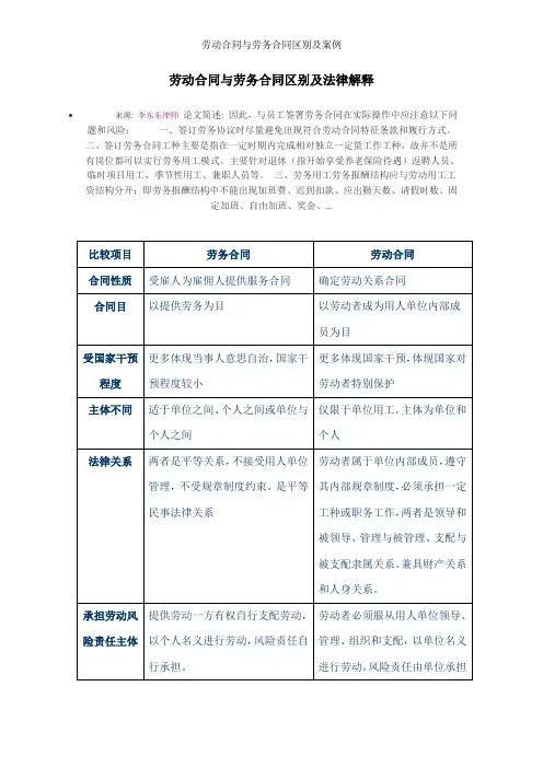 劳动合同与劳务合同区别及案例