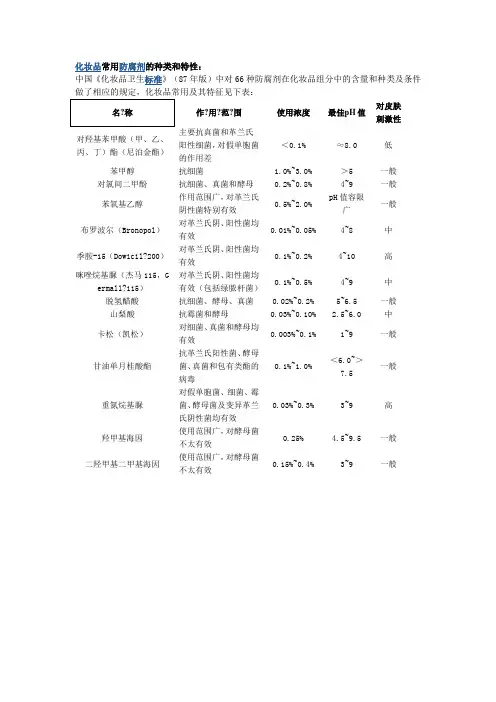化妆品常用防腐剂的种类和特性