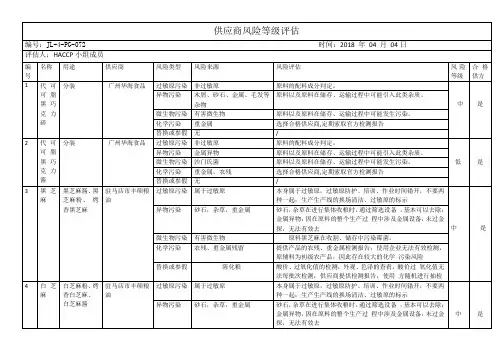 供应商风险等级评估