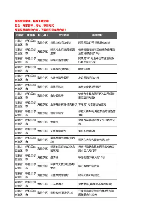 新版内蒙古自治区呼伦贝尔市海拉尔区酒店餐饮企业公司商家户名录单联系方式地址大全164家