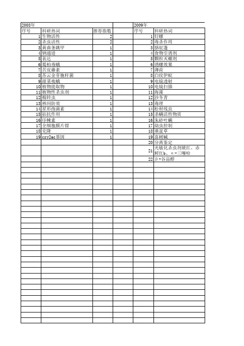 【国家自然科学基金】_毒杀效果_基金支持热词逐年推荐_【万方软件创新助手】_20140802