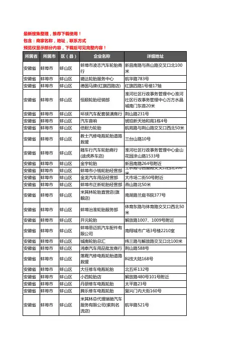 新版安徽省蚌埠市蚌山区汽车用品企业公司商家户名录单联系方式地址大全94家